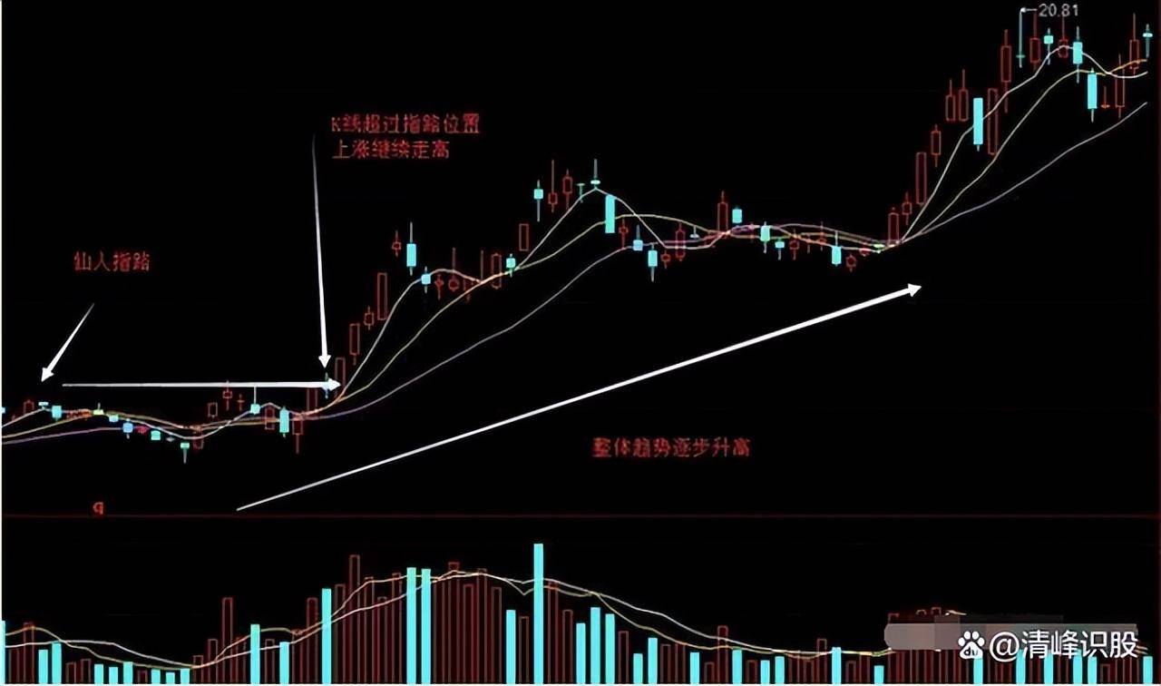 炒股成功的人有多可怕？写给两亿股民看完如梦初醒