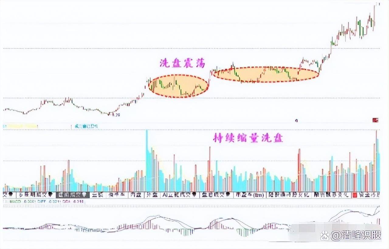 炒股成功的人有多可怕？写给两亿股民看完如梦初醒