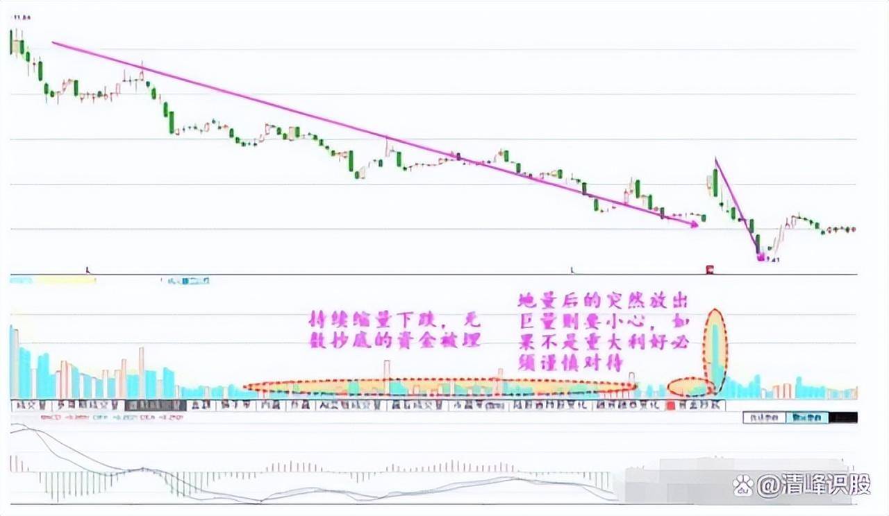 炒股成功的人有多可怕？写给两亿股民看完如梦初醒