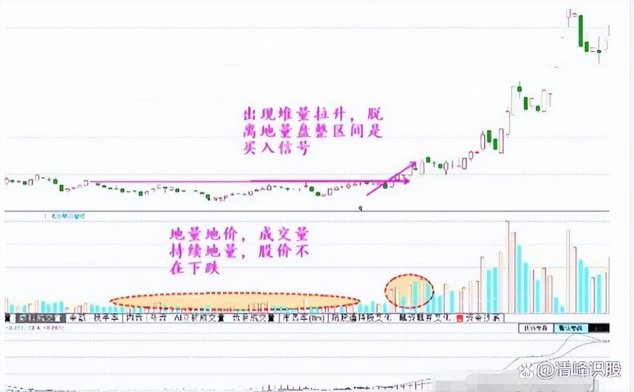 炒股成功的人有多可怕？写给两亿股民看完如梦初醒