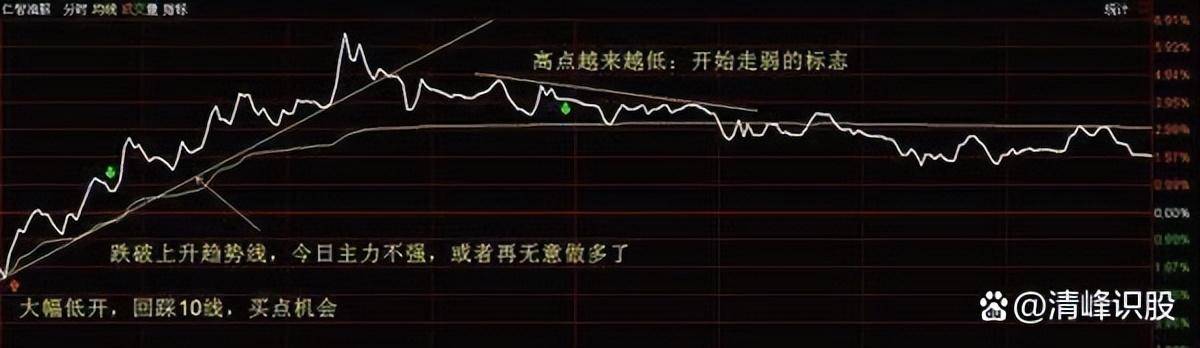 顶级游资的炒股思路持续20年赢钱！点醒2亿股民反复阅读！