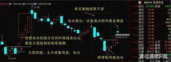 顶级游资的炒股思路持续20年赢钱！点醒2亿股民反复阅读！