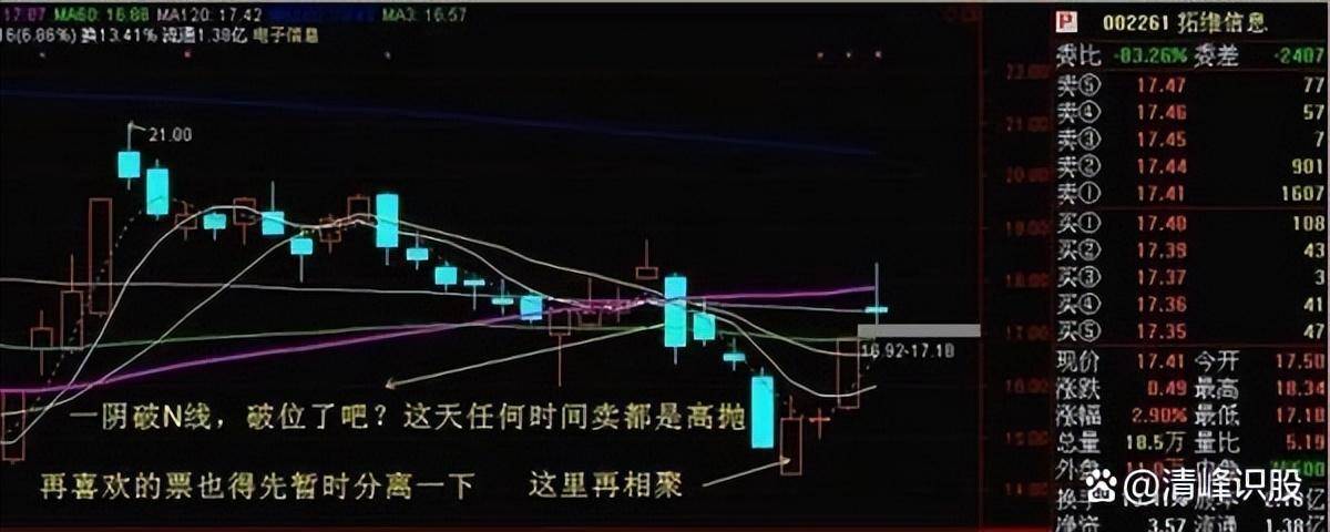 顶级游资的炒股思路持续20年赢钱！点醒2亿股民反复阅读！
