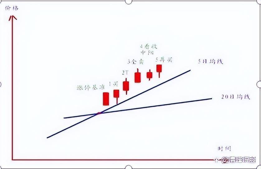 顶级游资的炒股思路持续20年赢钱！点醒2亿股民反复阅读！