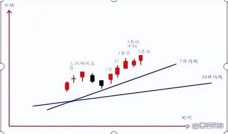 顶级游资的炒股思路持续20年赢钱！点醒2亿股民反复阅读！