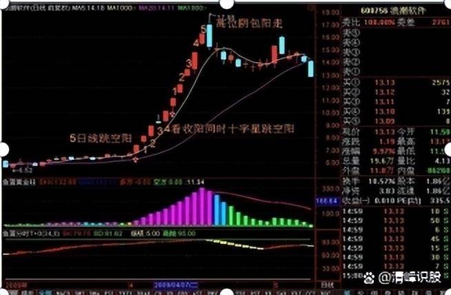顶级游资的炒股思路持续20年赢钱！点醒2亿股民反复阅读！