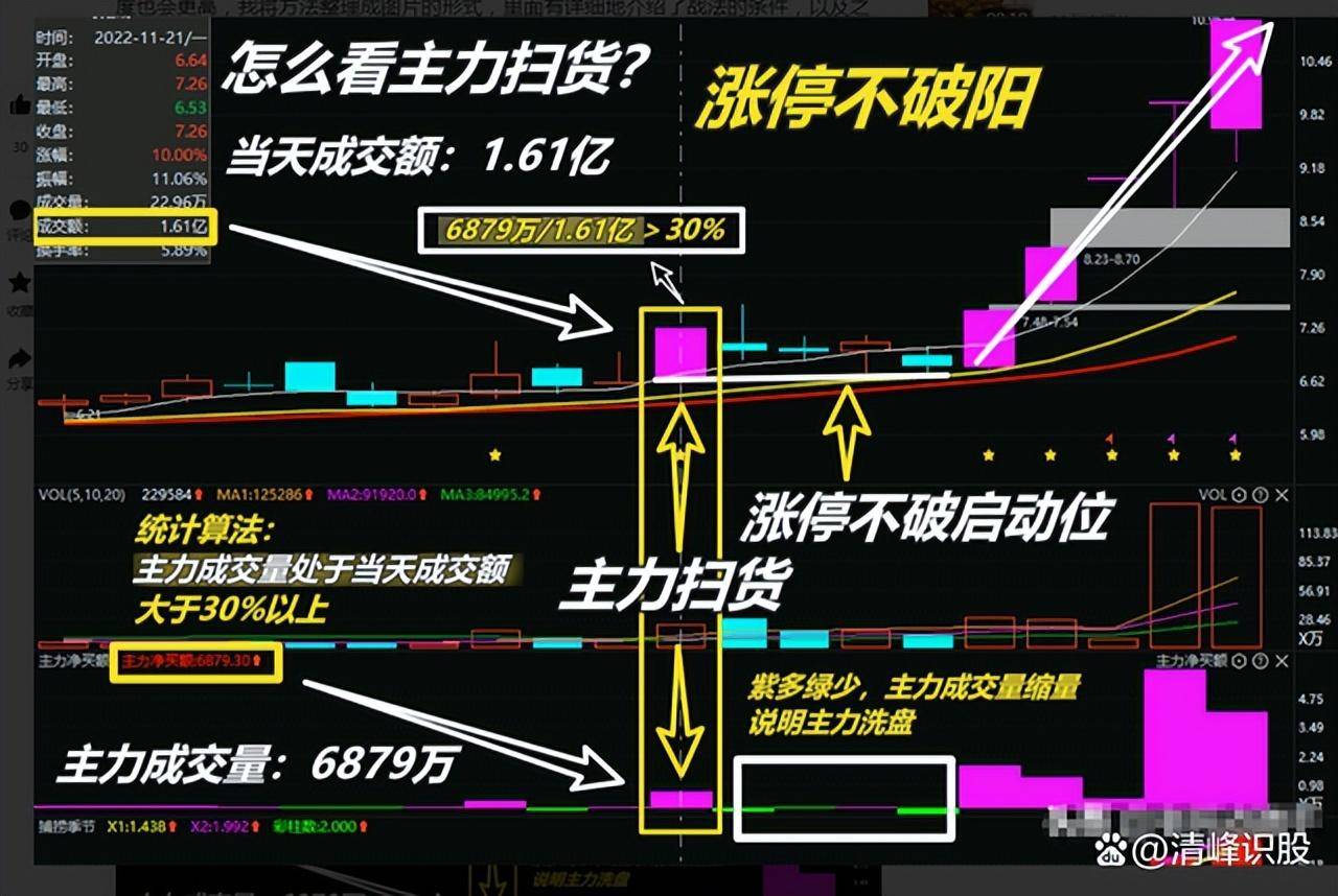 一位退役操盘手的忠告炒股4大忌！告诫世人炒股赢钱真正方式！