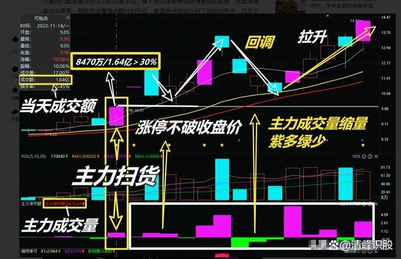 一位退役操盘手的忠告炒股4大忌！告诫世人炒股赢钱真正方式！