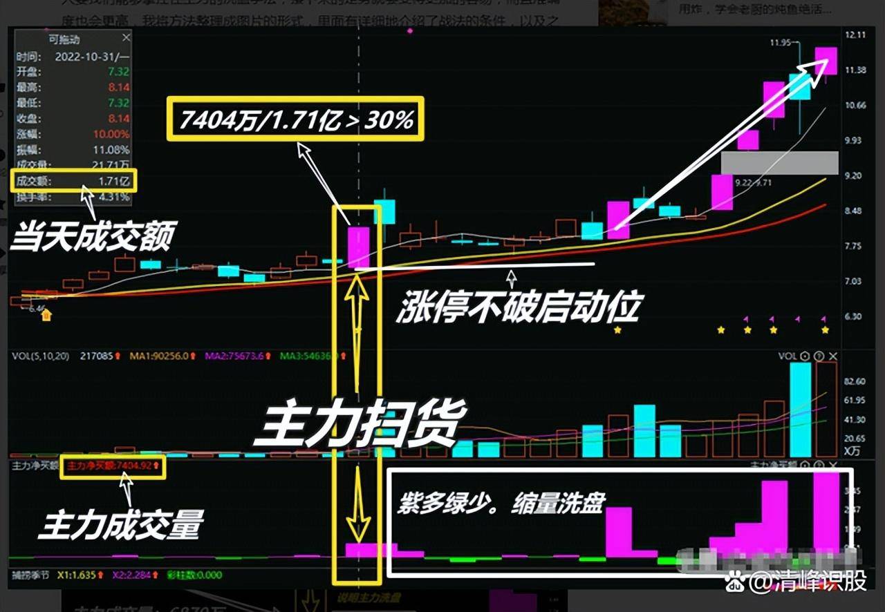 一位退役操盘手的忠告炒股4大忌！告诫世人炒股赢钱真正方式！