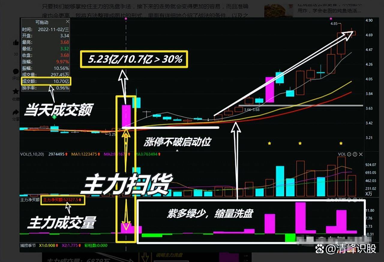 一位退役操盘手的忠告炒股4大忌！告诫世人炒股赢钱真正方式！