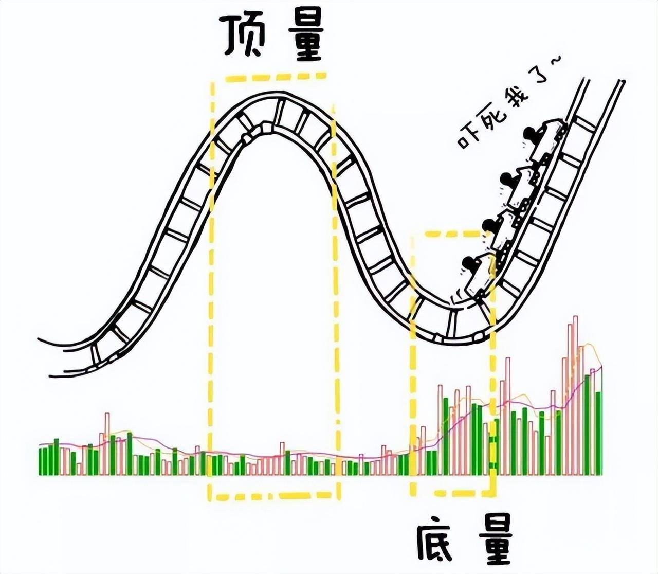 新老股民必读！读懂量价你将赚到怀疑人生！睡不着多看看