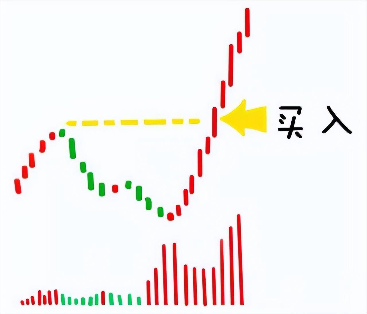 新老股民必读！读懂量价你将赚到怀疑人生！睡不着多看看