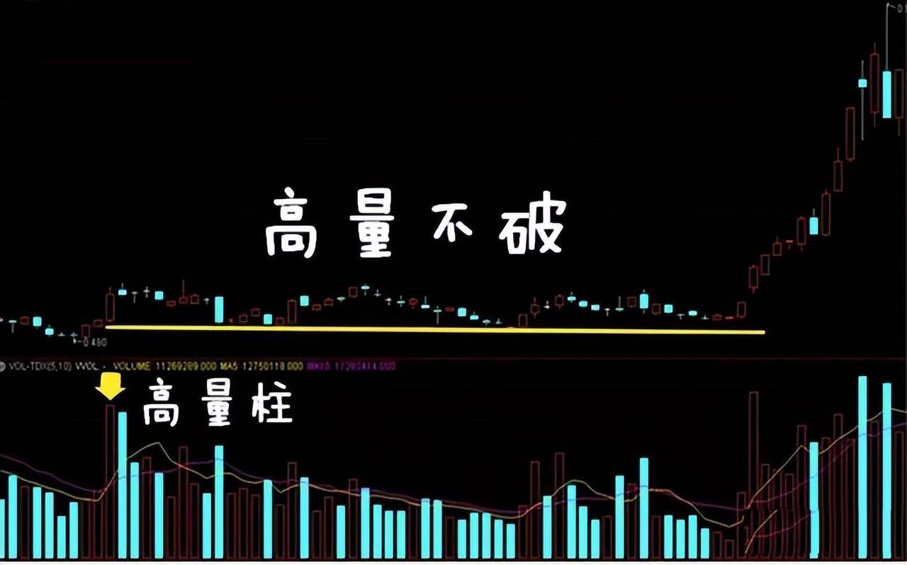 新老股民必读！读懂量价你将赚到怀疑人生！睡不着多看看