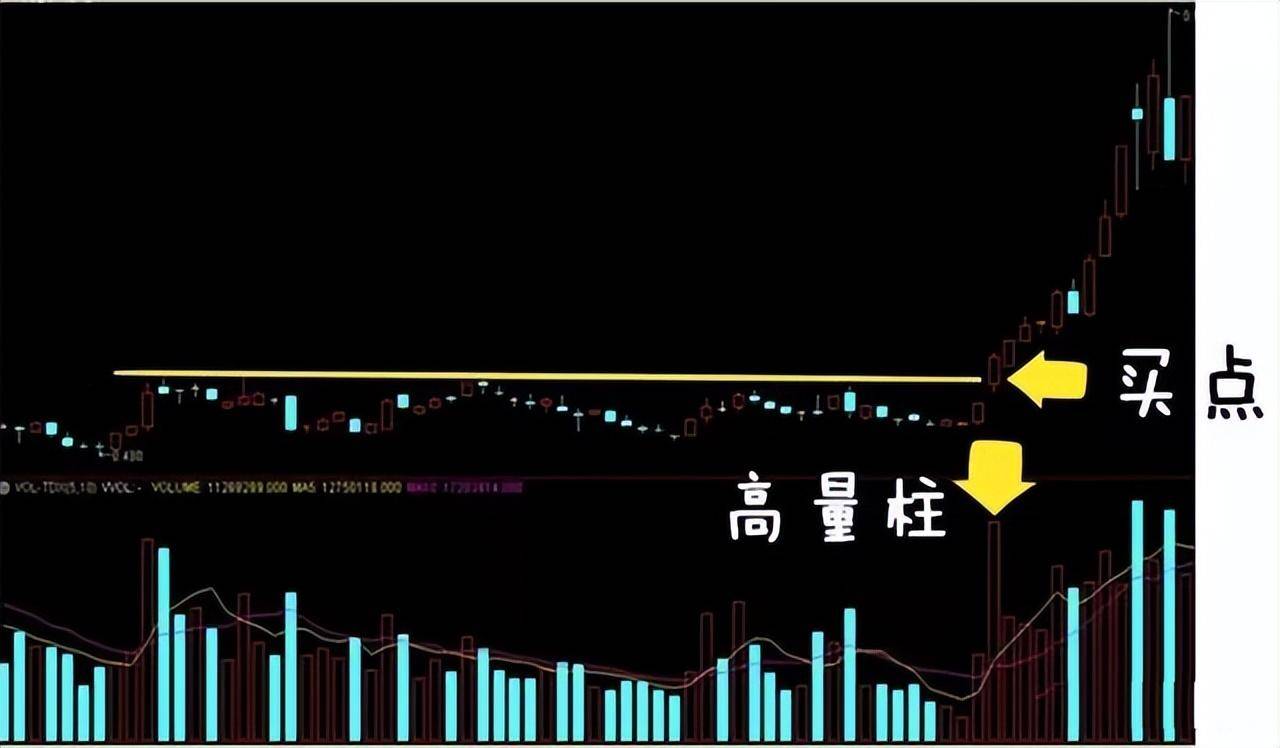 新老股民必读！读懂量价你将赚到怀疑人生！睡不着多看看