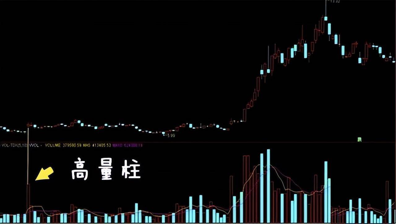新老股民必读！读懂量价你将赚到怀疑人生！睡不着多看看