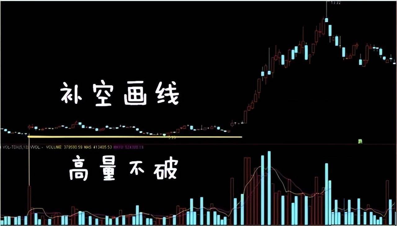 新老股民必读！读懂量价你将赚到怀疑人生！睡不着多看看