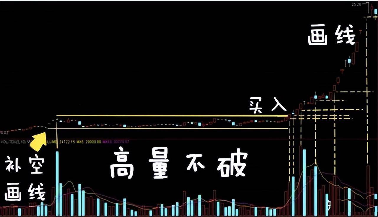 新老股民必读！读懂量价你将赚到怀疑人生！睡不着多看看