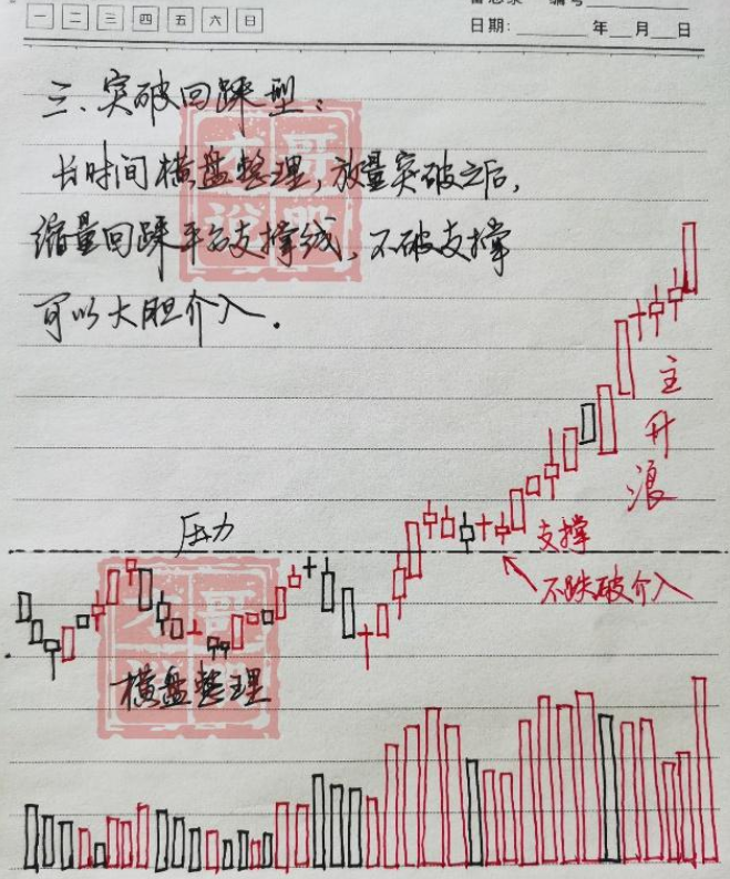 中国股市进入第9次投资机遇是抄底还是躺平？答案很简单！