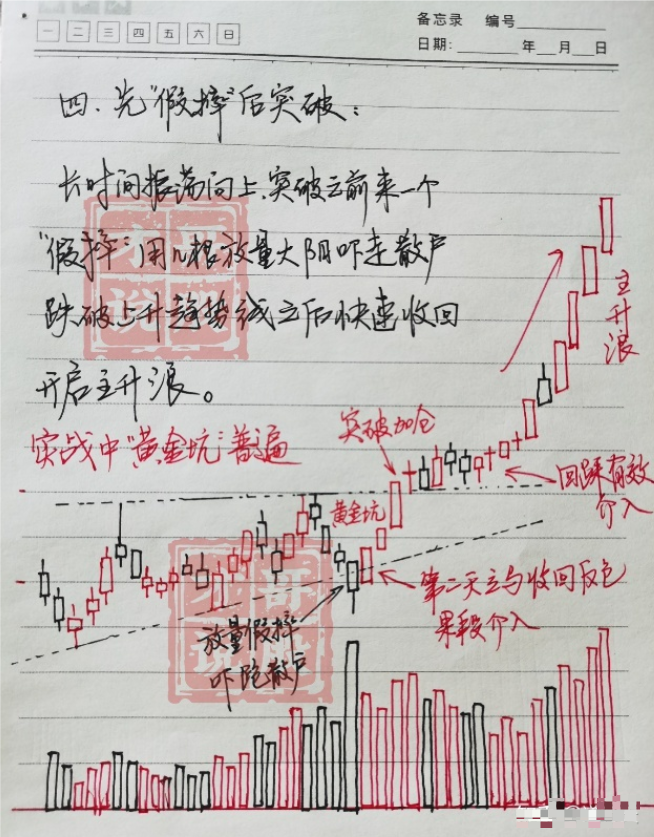 中国股市进入第9次投资机遇是抄底还是躺平？答案很简单！