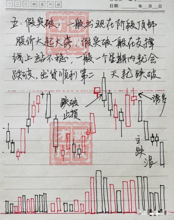 中国股市进入第9次投资机遇是抄底还是躺平？答案很简单！