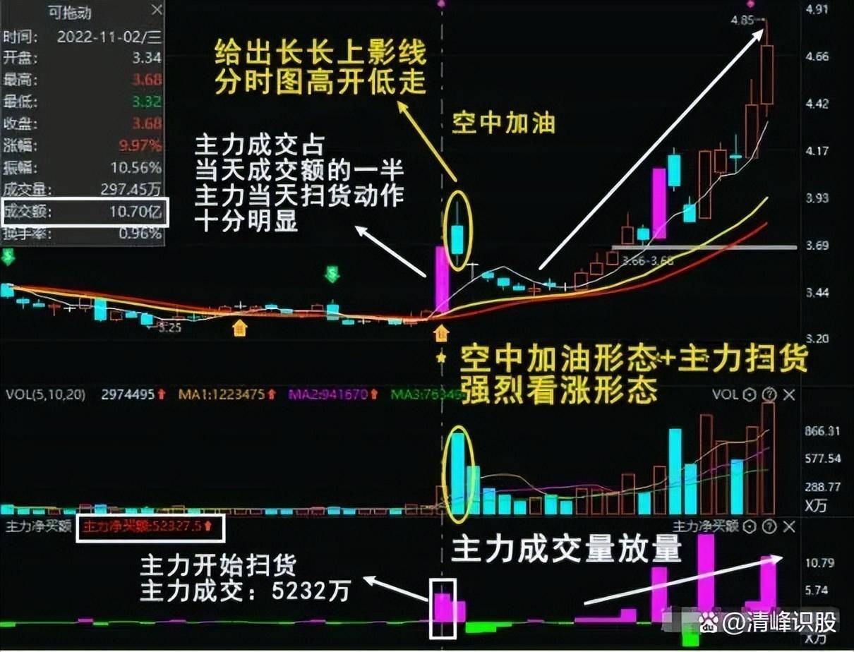 中国股市进入第9次投资机遇是抄底还是躺平？答案很简单！