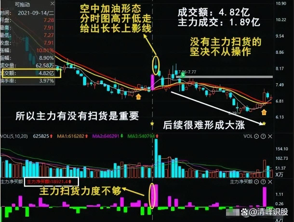 中国股市进入第9次投资机遇是抄底还是躺平？答案很简单！