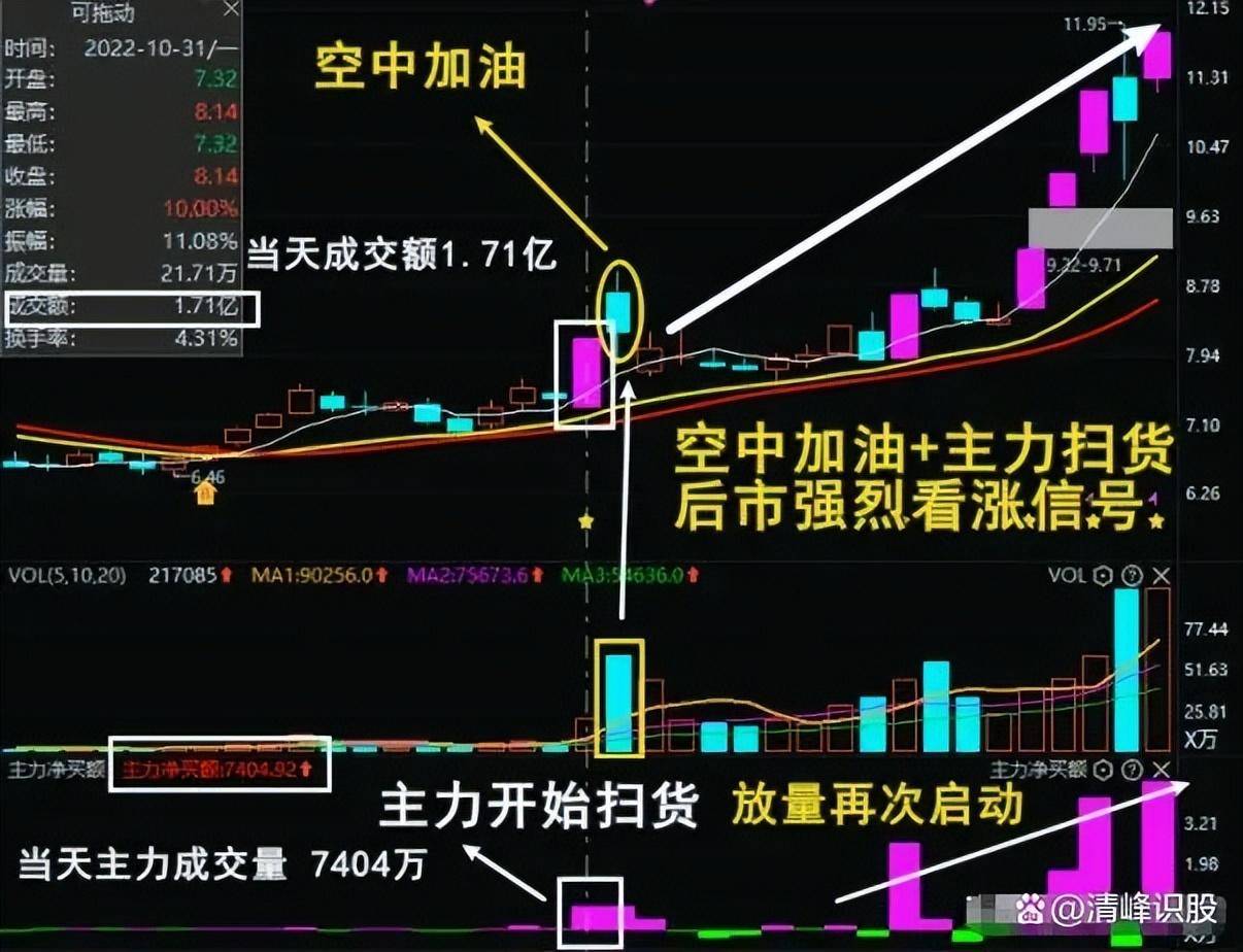 中国股市进入第9次投资机遇是抄底还是躺平？答案很简单！