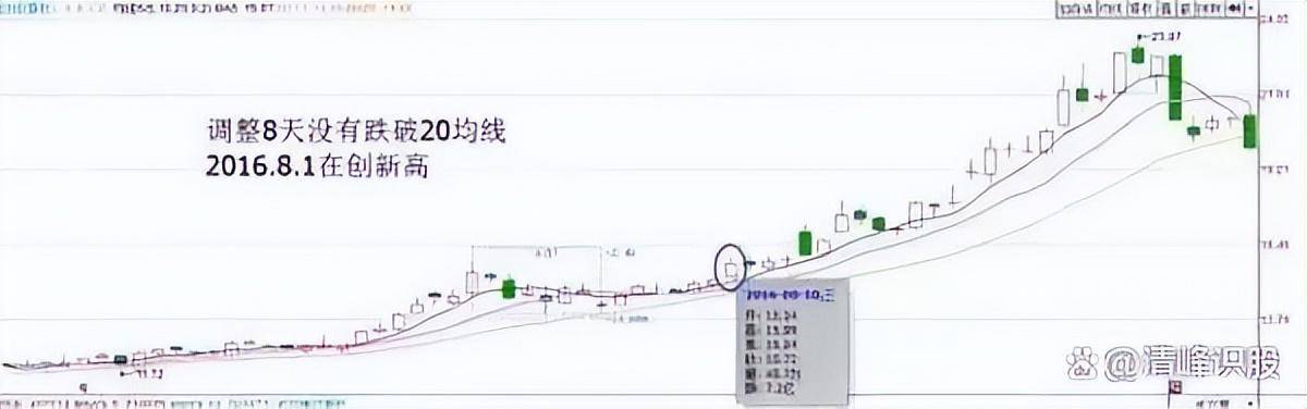 中国股市进入第9次投资机遇是抄底还是躺平？答案很简单！