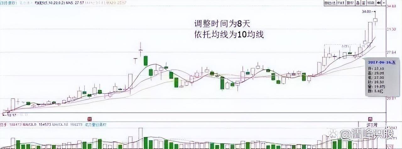 中国股市进入第9次投资机遇是抄底还是躺平？答案很简单！