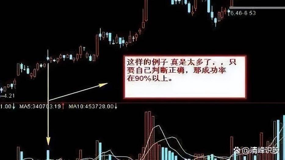 中国股市进入第9次投资机遇是抄底还是躺平？答案很简单！