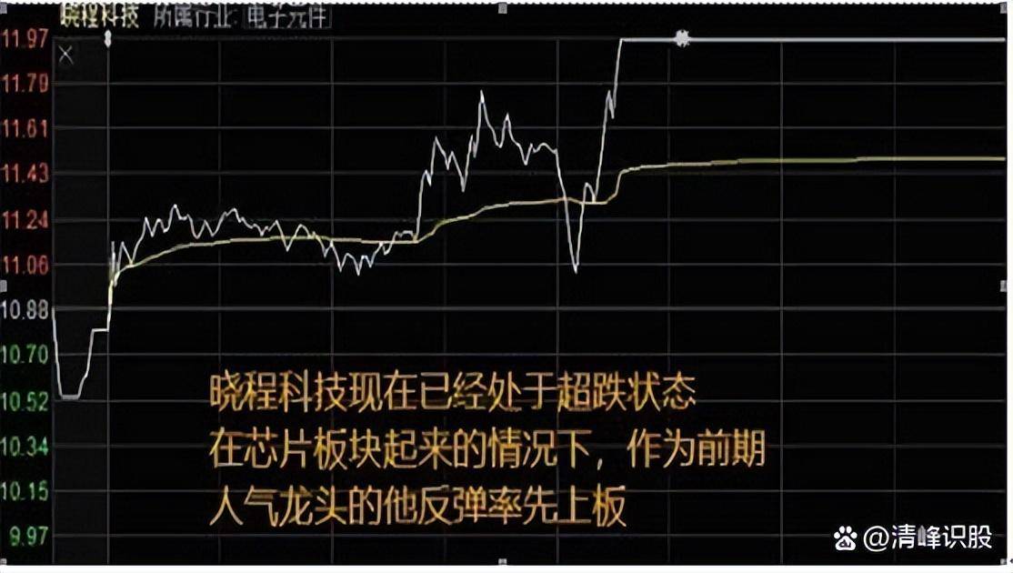 顶级游资的炒股思路打好这4张牌出手及利润！