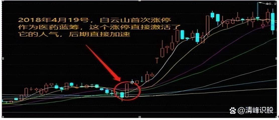 顶级游资的炒股思路打好这4张牌出手及利润！
