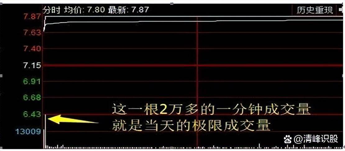 顶级游资的炒股思路打好这4张牌出手及利润！