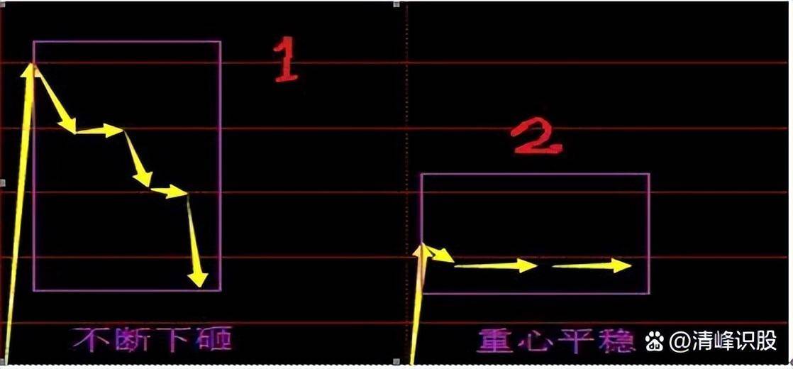 顶级游资的炒股思路打好这4张牌出手及利润！