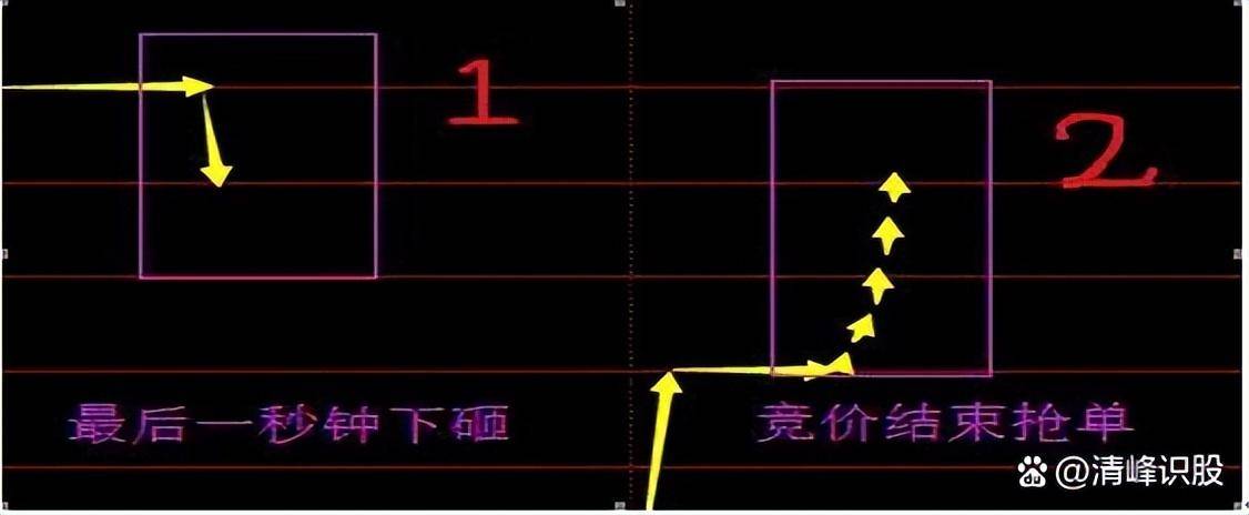 顶级游资的炒股思路打好这4张牌出手及利润！