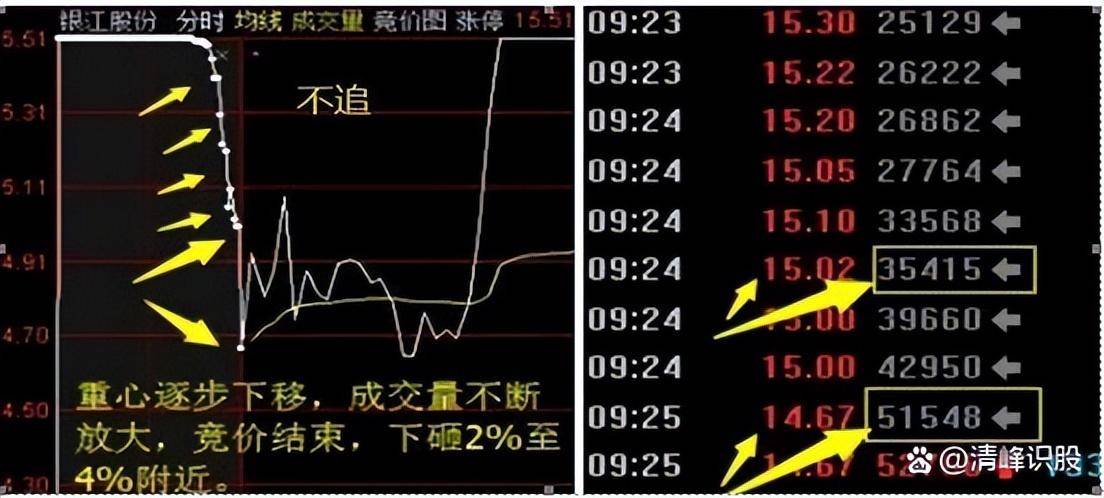 顶级游资的炒股思路打好这4张牌出手及利润！