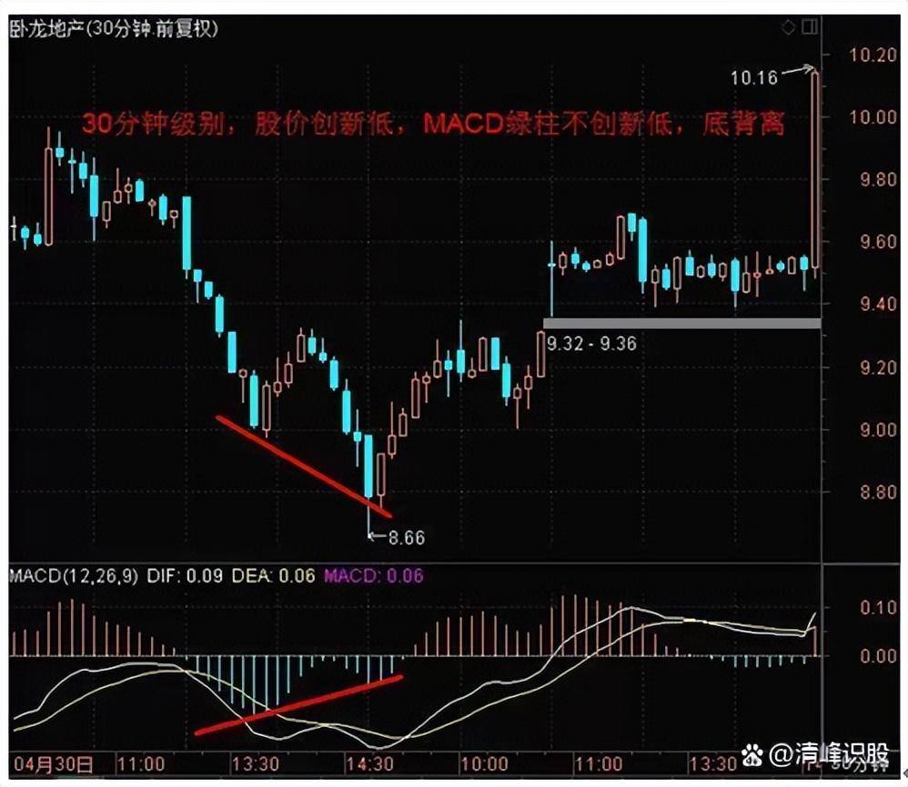 顶级游资的炒股思路打好这4张牌出手及利润！