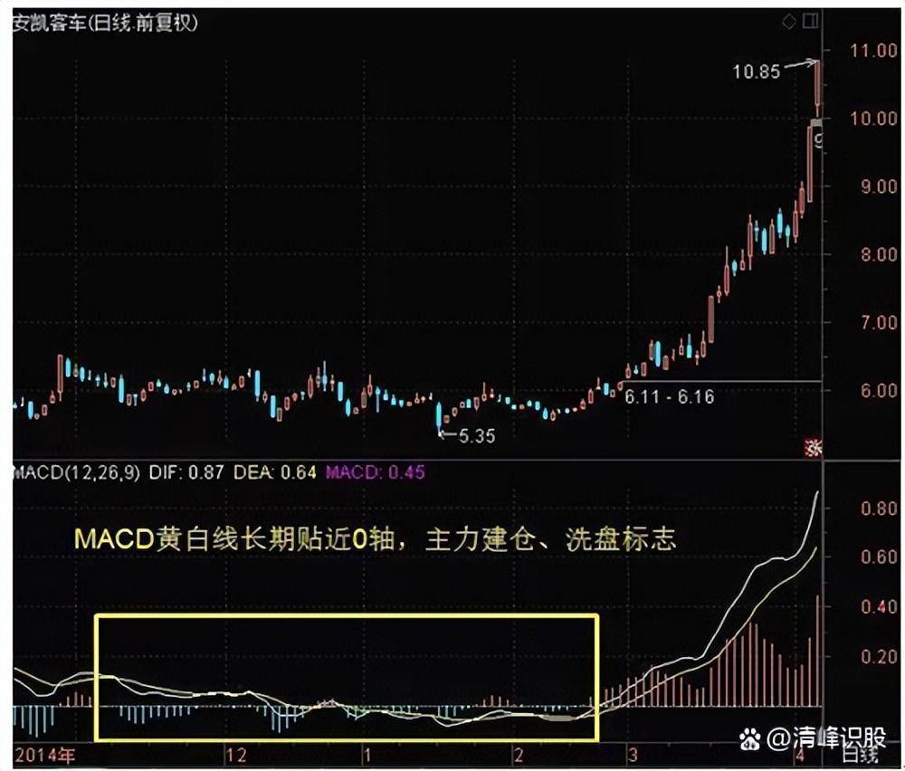 顶级游资的炒股思路打好这4张牌出手及利润！