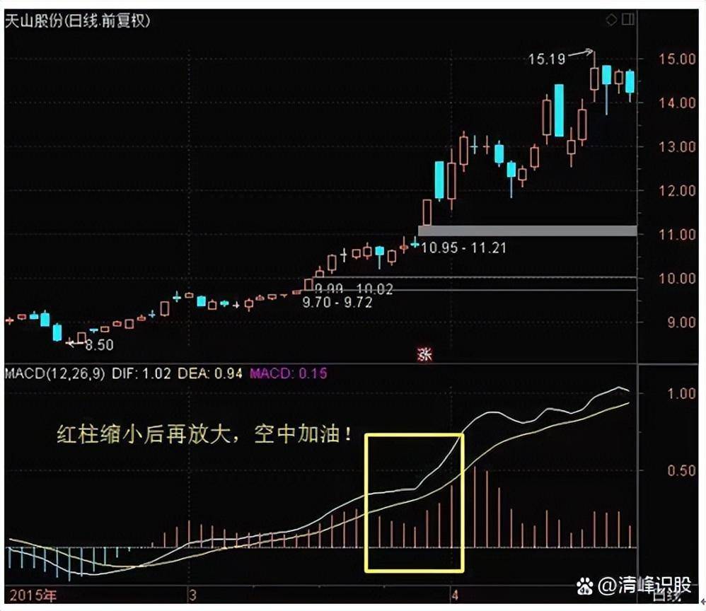 顶级游资的炒股思路打好这4张牌出手及利润！
