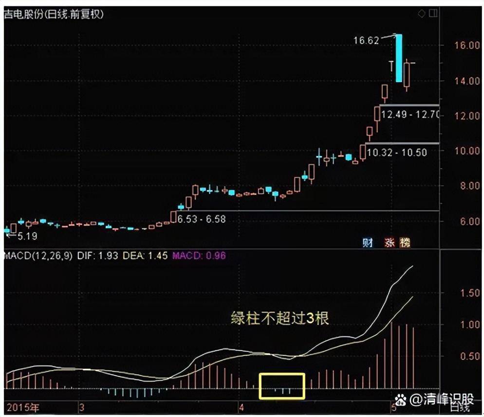 顶级游资的炒股思路打好这4张牌出手及利润！