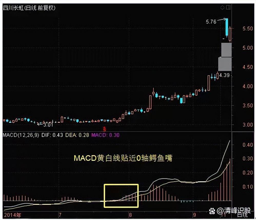 顶级游资的炒股思路打好这4张牌出手及利润！