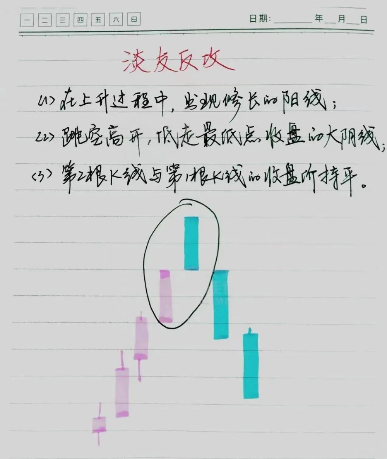 真正的炒股高手是怎样的？仅靠看K线形态一招轻松抓获主升浪！