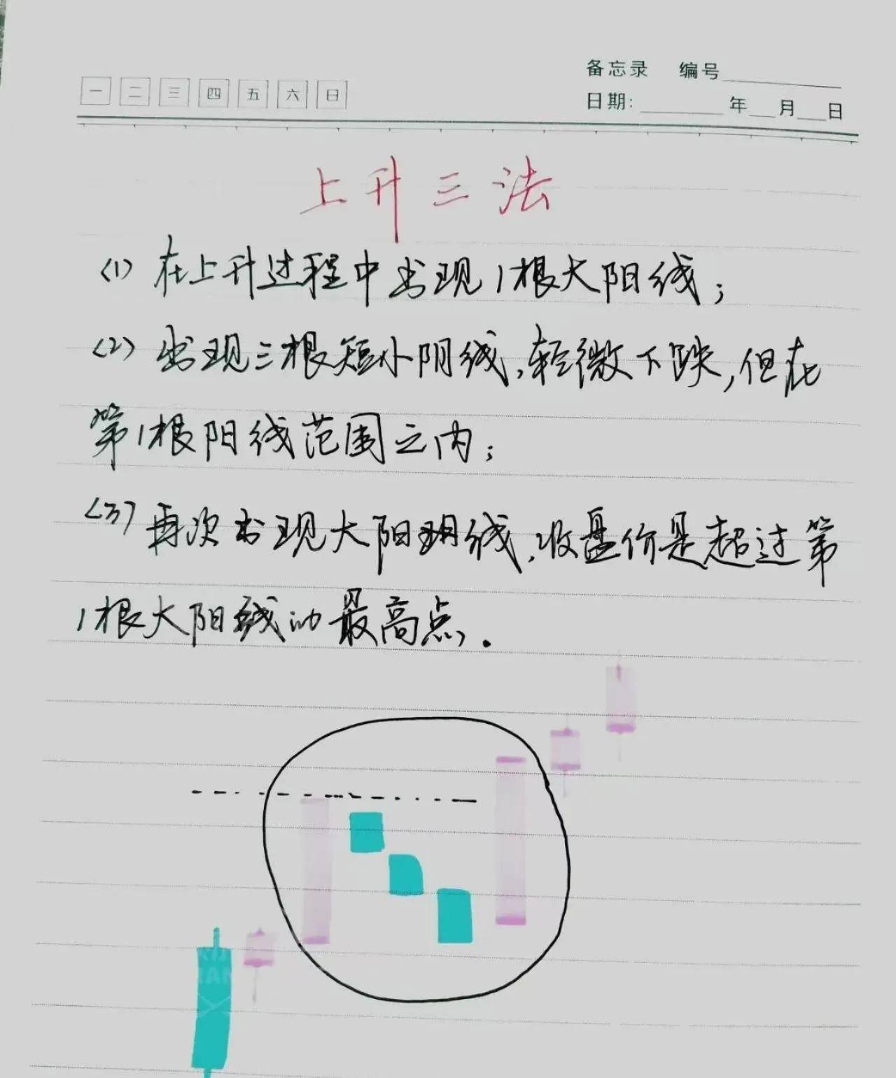 真正的炒股高手是怎样的？仅靠看K线形态一招轻松抓获主升浪！