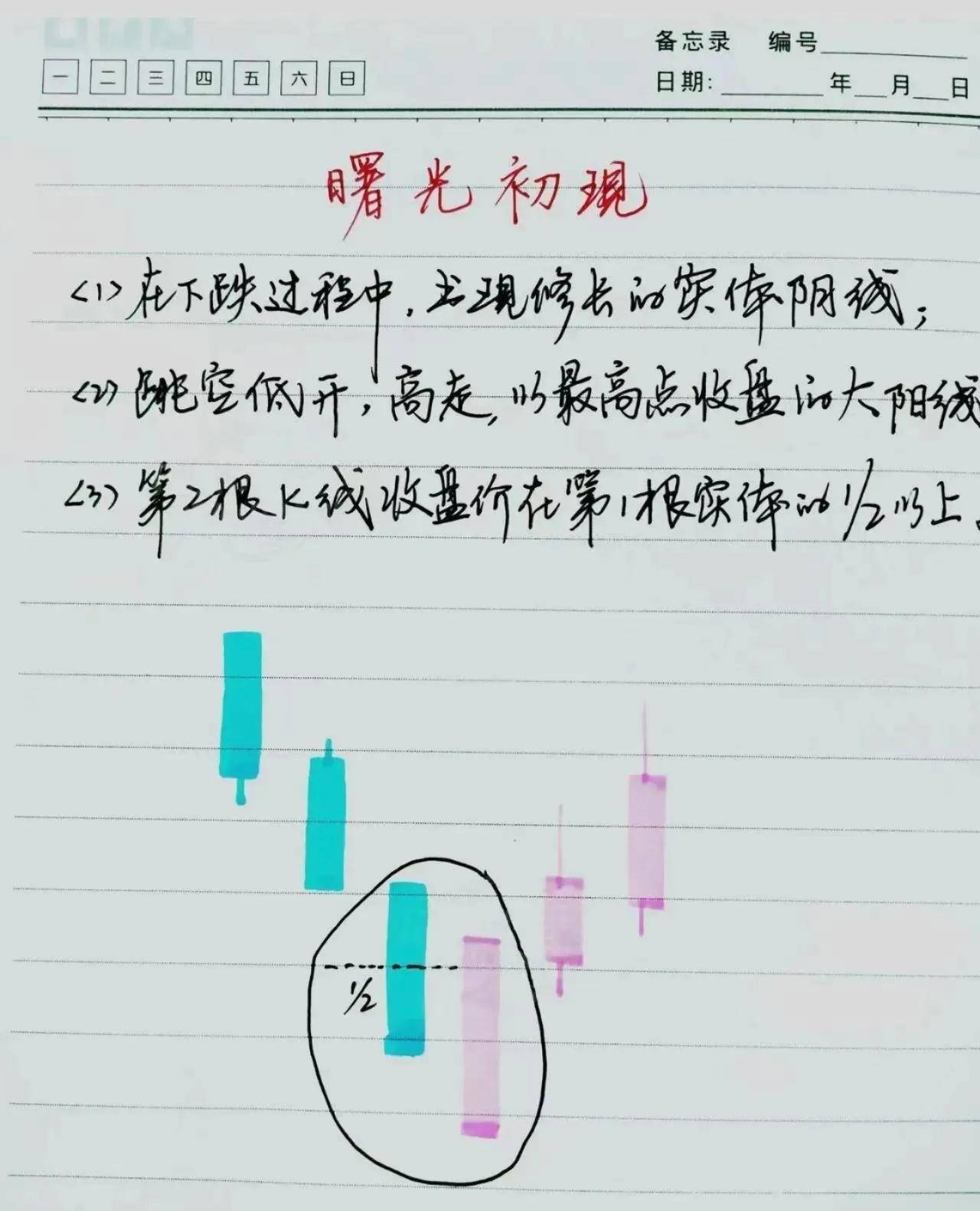 真正的炒股高手是怎样的？仅靠看K线形态一招轻松抓获主升浪！