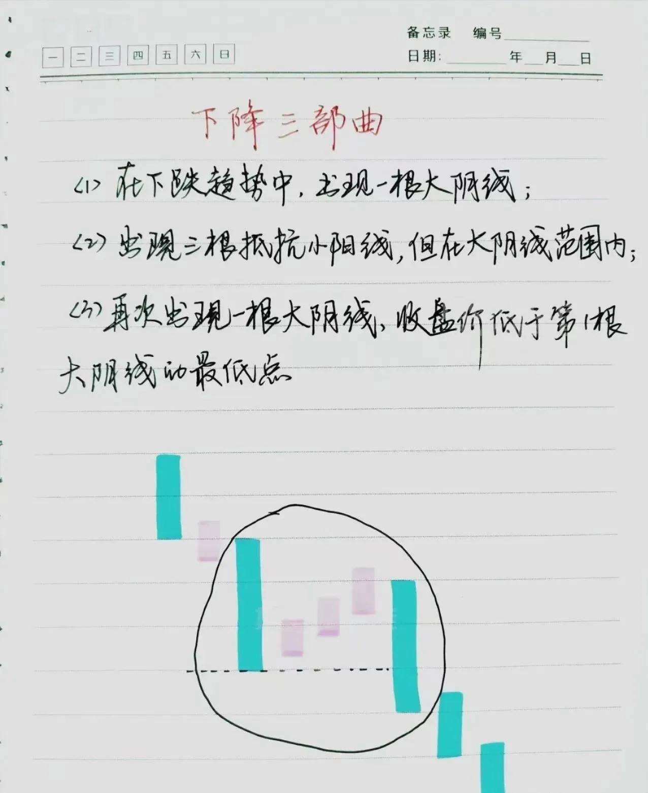 真正的炒股高手是怎样的？仅靠看K线形态一招轻松抓获主升浪！