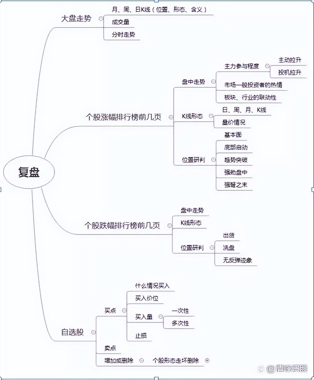炒股这件事最大的盈利不在于操作而是逼着自己做好这两件事