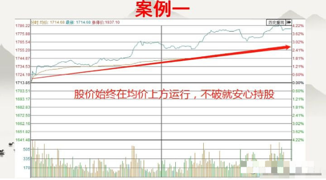 真正的短线高手只需看一眼当天的分时图就能区分出个股的强弱