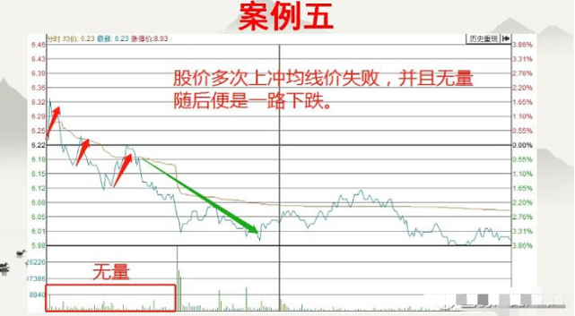 真正的短线高手只需看一眼当天的分时图就能区分出个股的强弱