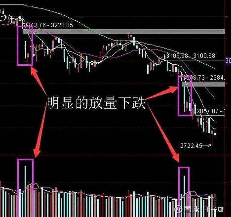 真正的短线高手只需看一眼当天的分时图就能区分出个股的强弱