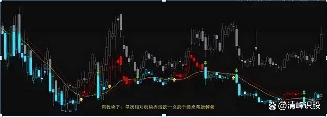 炒股赚钱的定律你知道吗？教你用最笨的办法赚中国股市的钱！